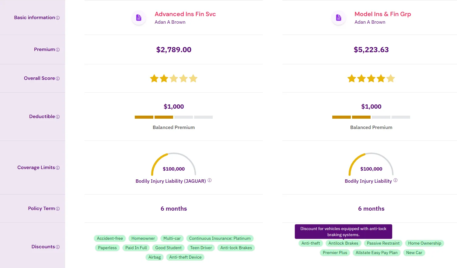 Paca Insurance compare policies and quotes